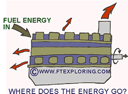 Engine Energy Balance